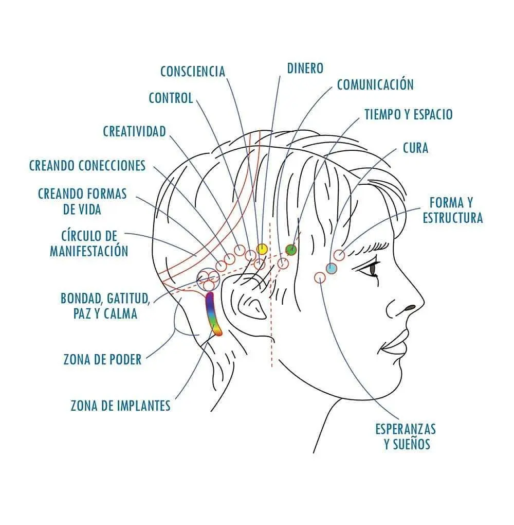 aromaterapia